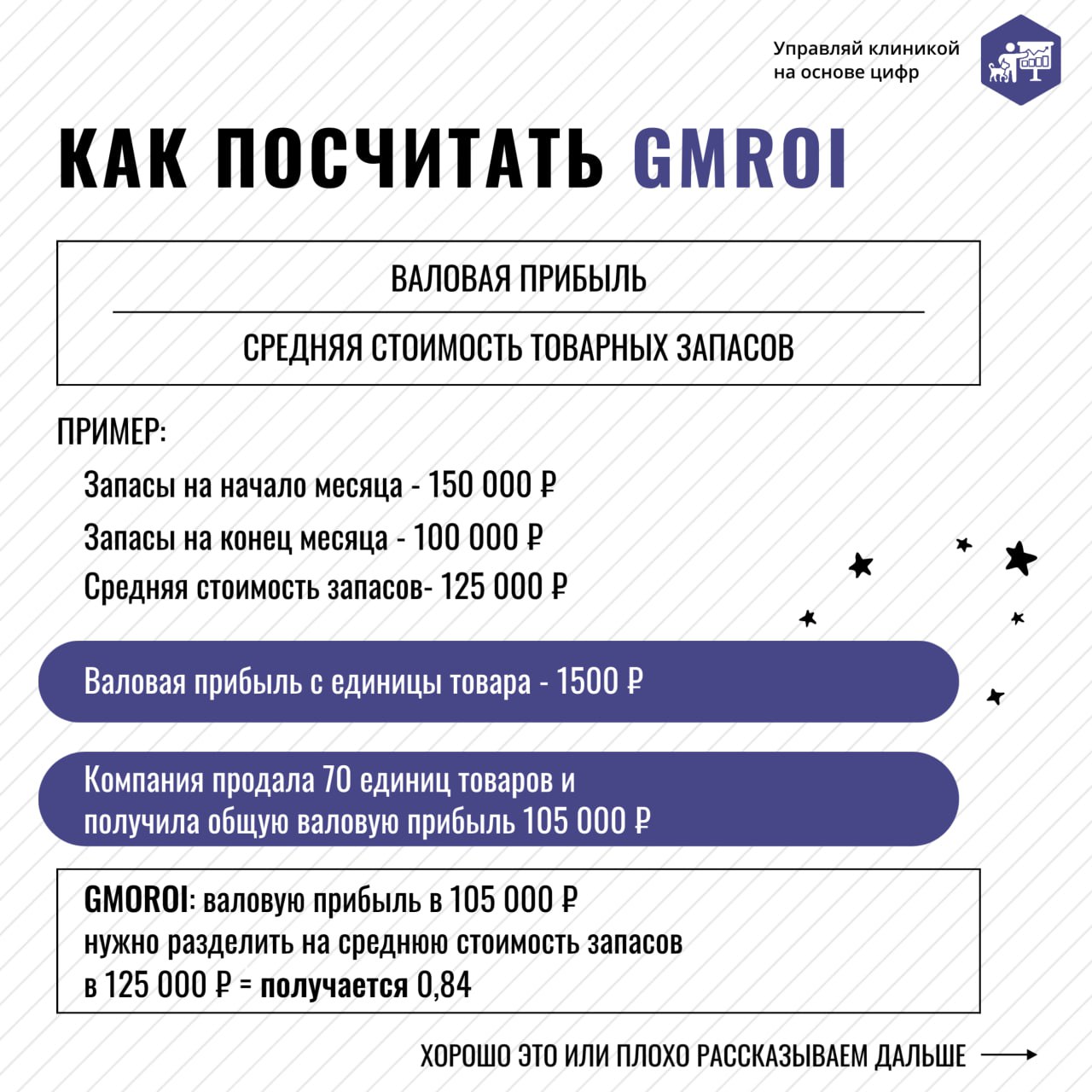 Если для вас GMROI — это что-то вроде звуков Суриката, вам срочно нужно прочитать этот пост | Сетка — социальная сеть от hh.ru