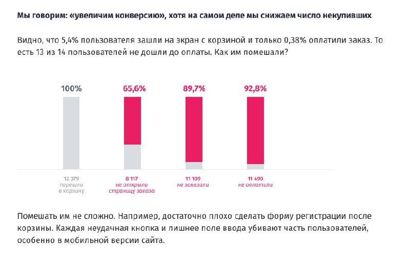 ⚡️ Вы верите в конверсию?
Пока есть время, изучаю отложенные материалы и один из них про работу с конверсией | Сетка — социальная сеть от hh.ru