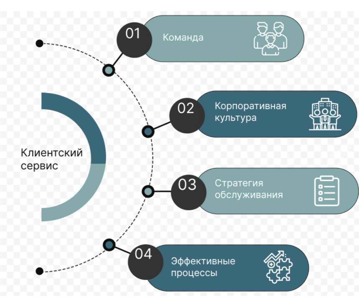 Клиентский сервис в ВЭД | Сетка — социальная сеть от hh.ru