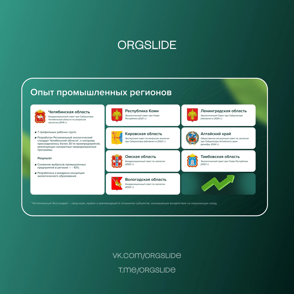 Оформление дизайна презентации | Сетка — социальная сеть от hh.ru