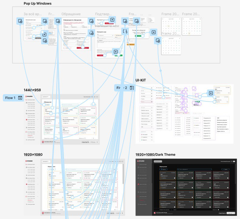User Flow | Сетка — социальная сеть от hh.ru