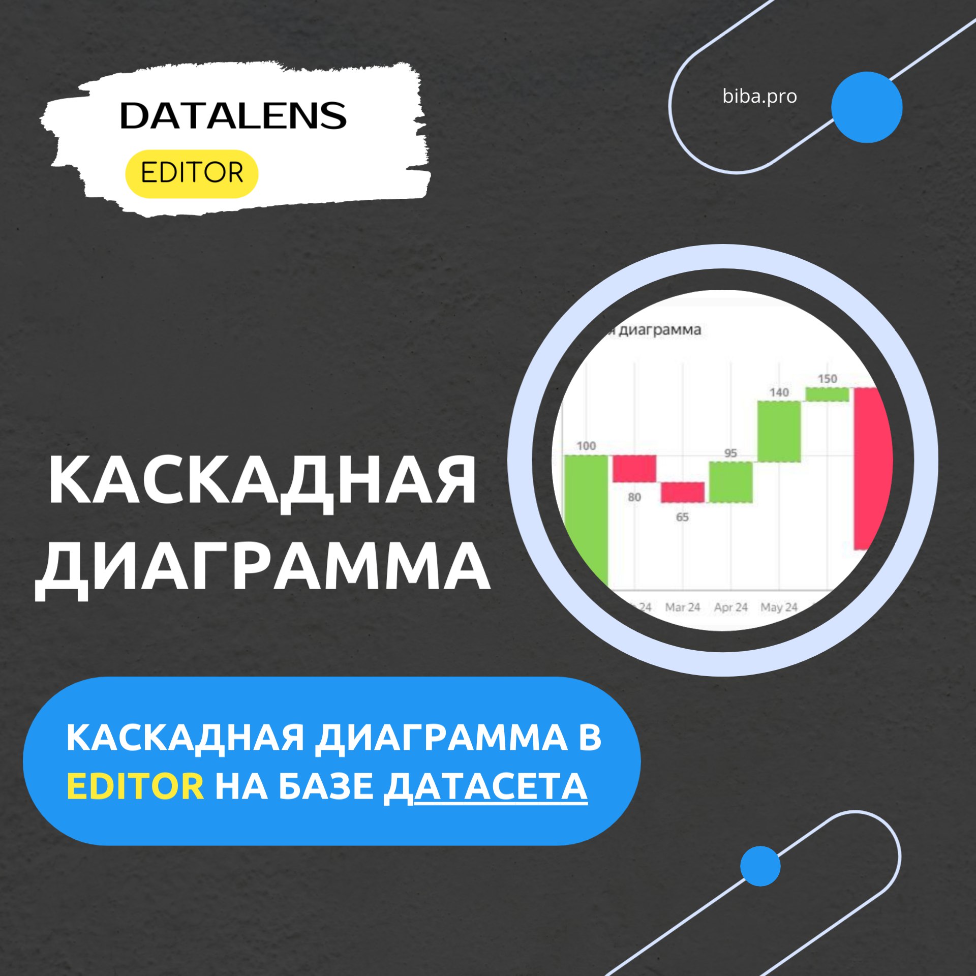 🕯Каскадная диаграмма в DataLens Editor на основе датасета. Как создать по шагам | Сетка — социальная сеть от hh.ru