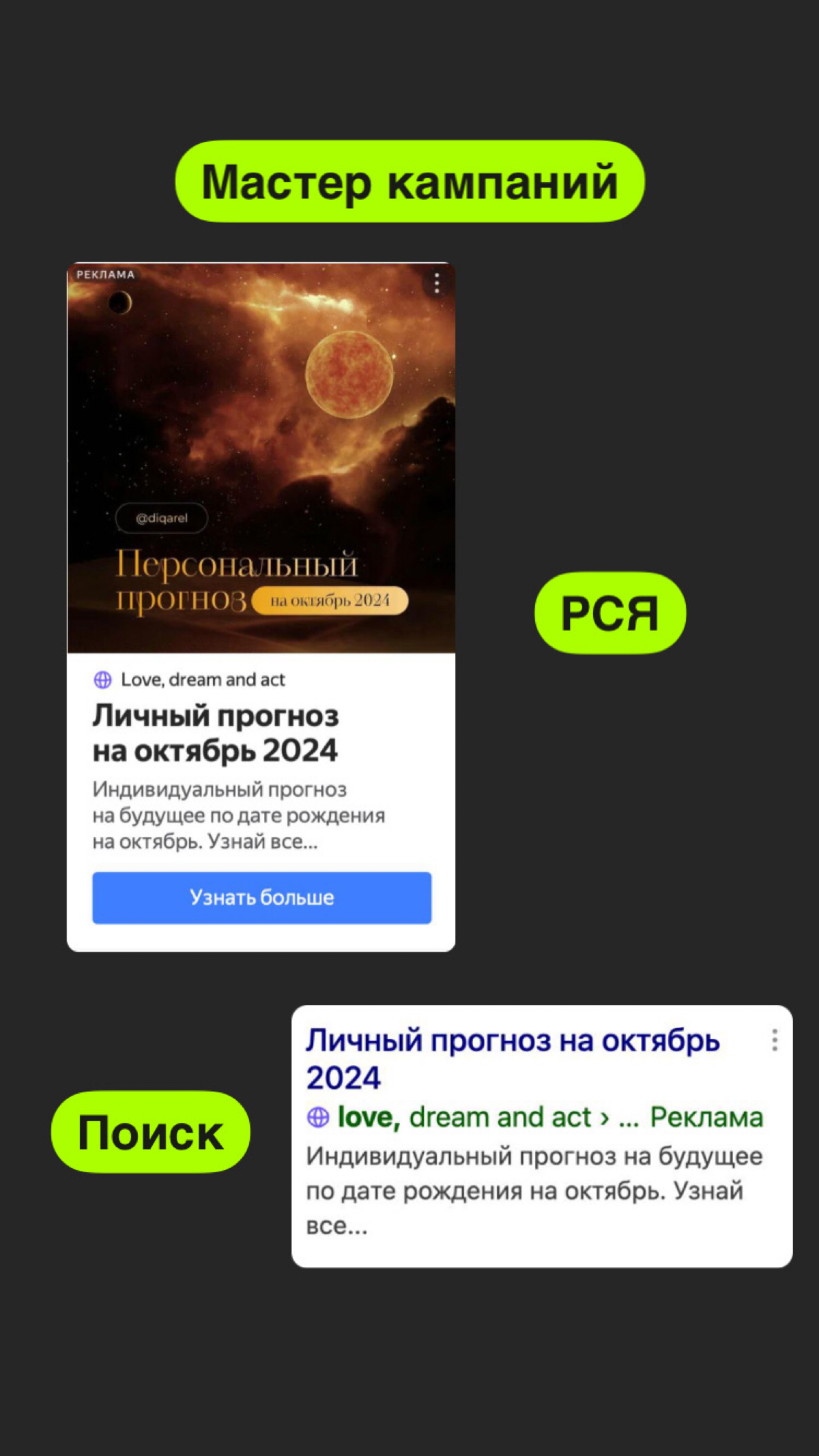 Как продвигать Telegram-канал в Яндекс Директ | Сетка — социальная сеть от hh.ru
