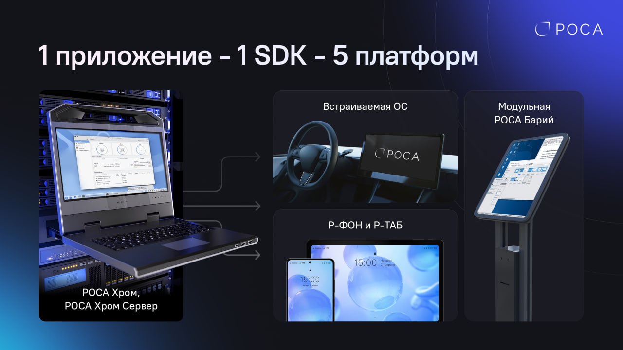 ⏺ Представлено новое устройство, работающее на РОСА Мобайл — планшет Р-ТАБ
Компания АО «Рутек» представила планшет Р-ТАБ — доверенное мобильное устройство нового поколения, работающее на базе операцио... | Сетка — социальная сеть от hh.ru