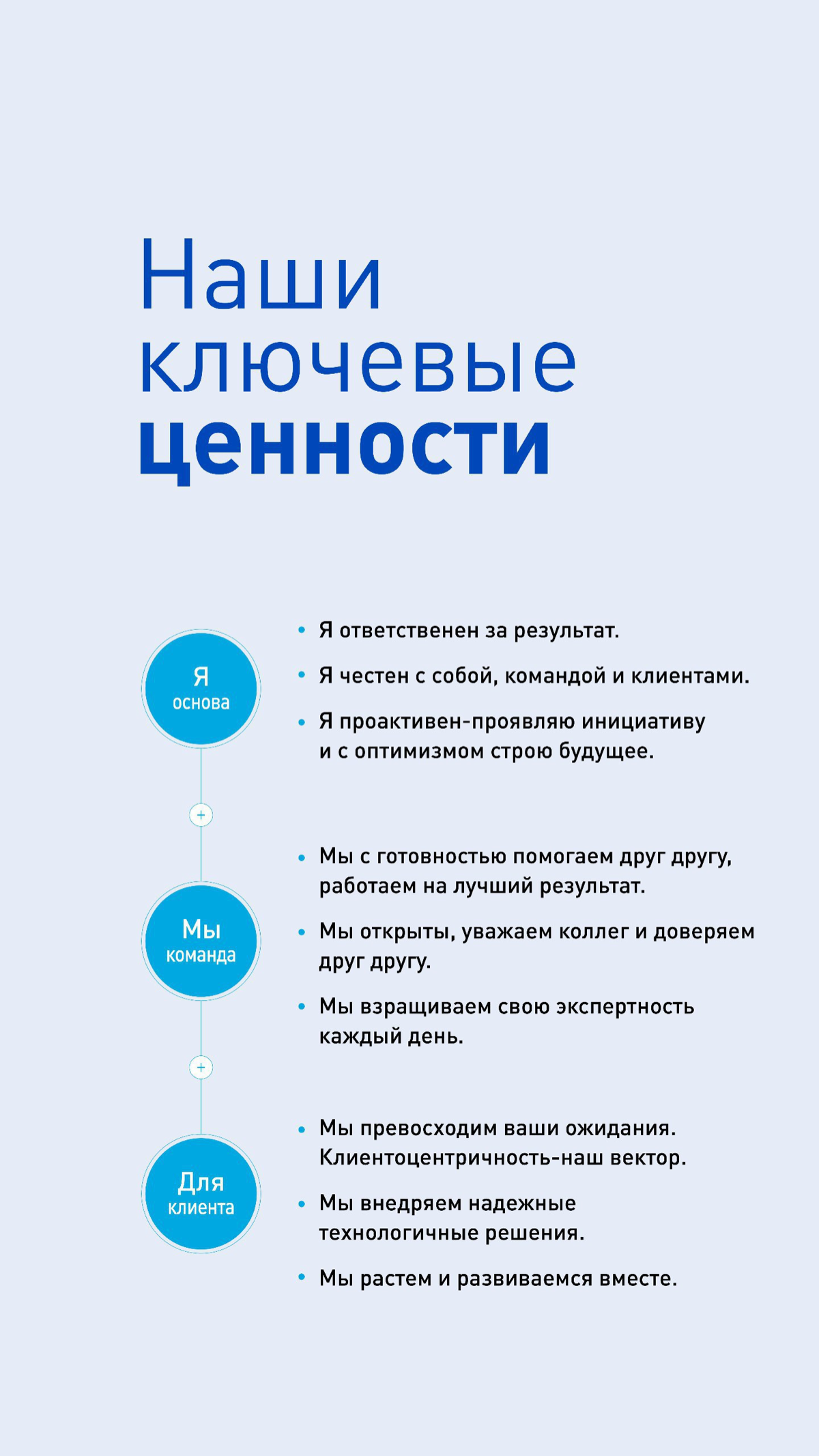 Наши ключевые ценности. Про Команду💙 | Сетка — социальная сеть от hh.ru