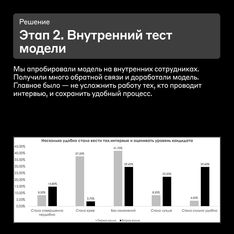 Как быстрее закрывать вакансии и не отвлекать экспертов? 🤝 | Сетка — социальная сеть от hh.ru