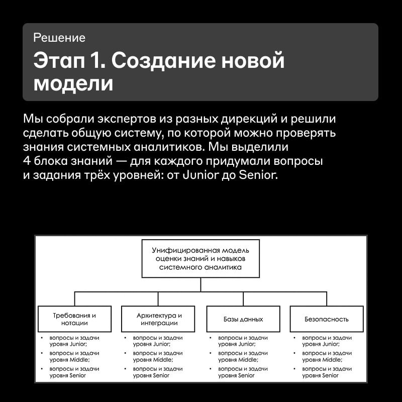 Как быстрее закрывать вакансии и не отвлекать экспертов? 🤝 | Сетка — социальная сеть от hh.ru