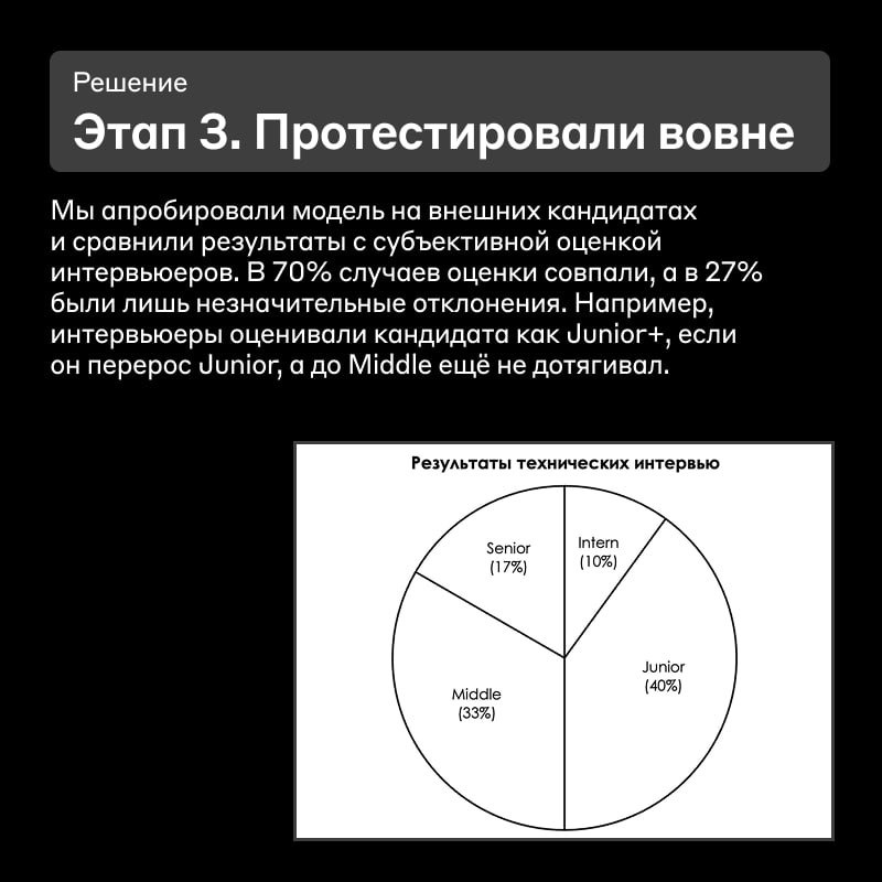 Как быстрее закрывать вакансии и не отвлекать экспертов? 🤝 | Сетка — социальная сеть от hh.ru