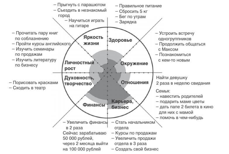 "Ой, кажется я так выгорю"
Этой фразой я останавливаю себя каждый раз, когда подступаюсь к большой задаче | Сетка — социальная сеть от hh.ru
