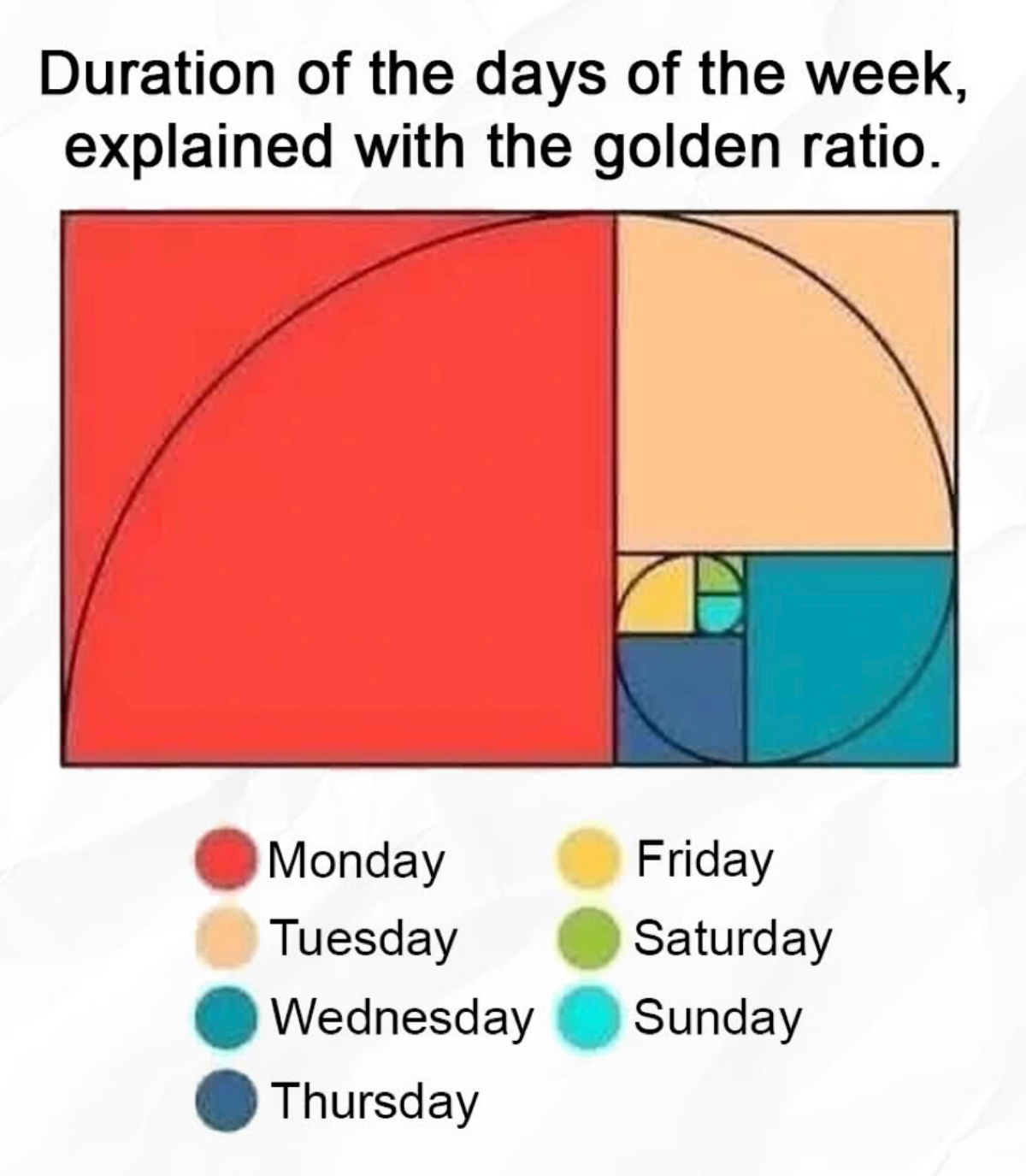 Бородатый мем, зато правда. | Сетка — социальная сеть от hh.ru