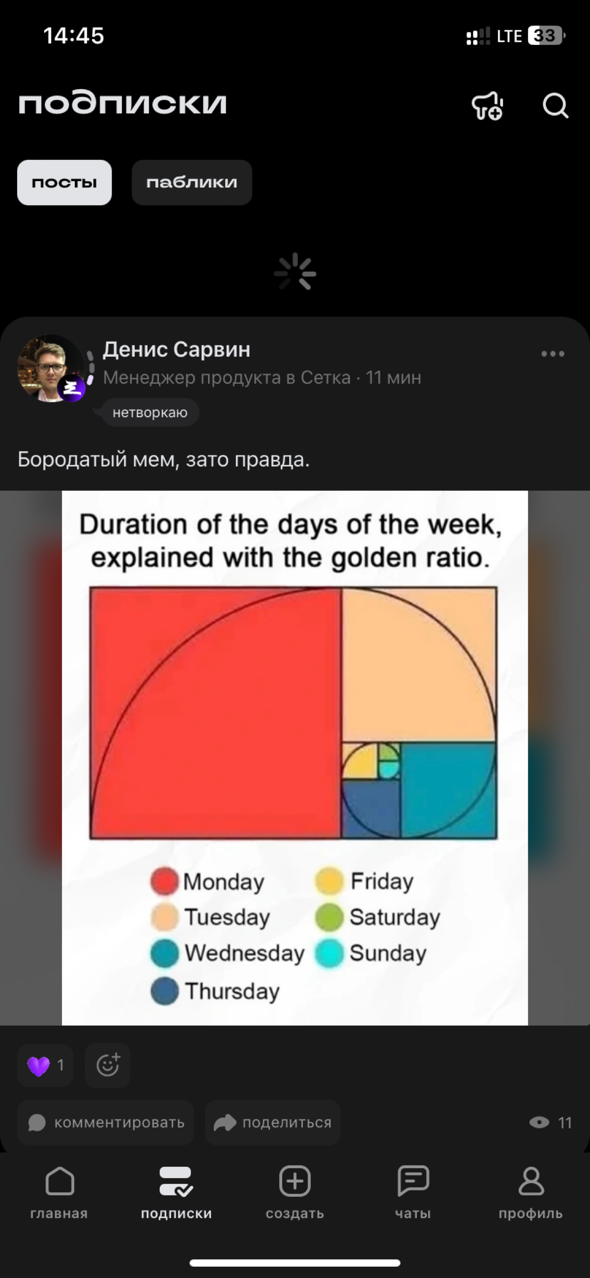 Больше нет рекомендованных сообществ? Только посты и подписки? Что за дичь? У меня разрыв шаблонов, как раньше все было понятно и что сделали сейчас 🤷‍♂️ | Сетка — социальная сеть от hh.ru