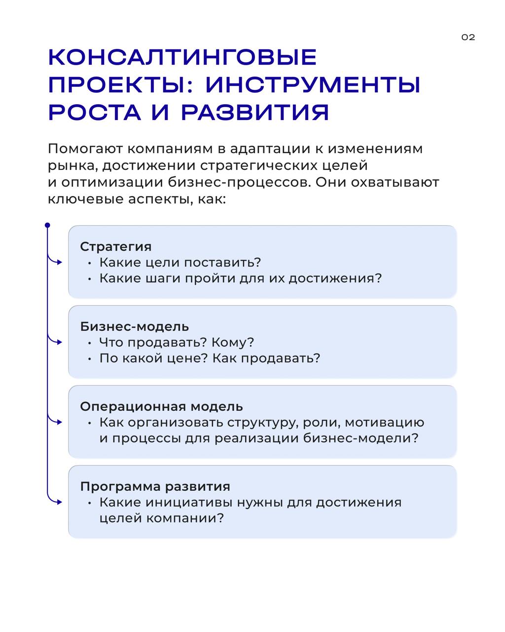 Консалтинг — искусство для эффективного бизнеса
В центре внимания — ключевые тезисы из лекции Алексея Нестеренко, руководителя группы по трансформации промышленных компаний в ТеДо⚡️
На встрече он поде... | Сетка — социальная сеть от hh.ru