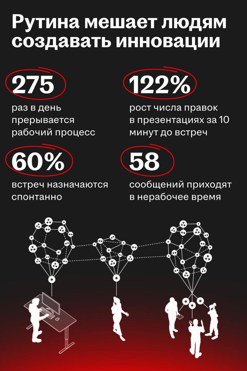 Microsoft о будущем работы: как меняются организации, роли и метрики в ИИ-эпоху
Microsoft опубликовал ежегодный отчет Work Trend Index 2025, в котором рассказал о будущем работы в эпоху ИИ-агентов | Сетка — социальная сеть от hh.ru