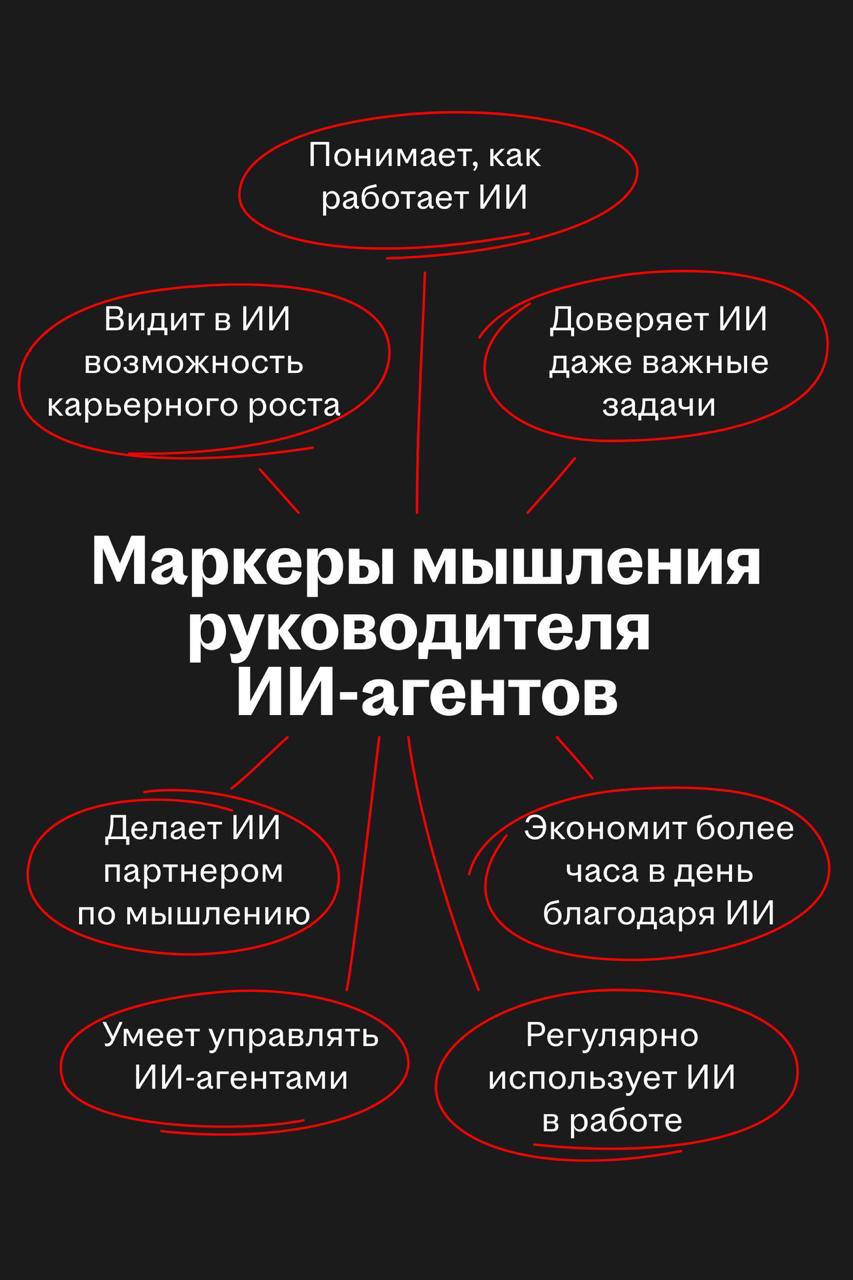 Microsoft о будущем работы: как меняются организации, роли и метрики в ИИ-эпоху
Microsoft опубликовал ежегодный отчет Work Trend Index 2025, в котором рассказал о будущем работы в эпоху ИИ-агентов | Сетка — социальная сеть от hh.ru