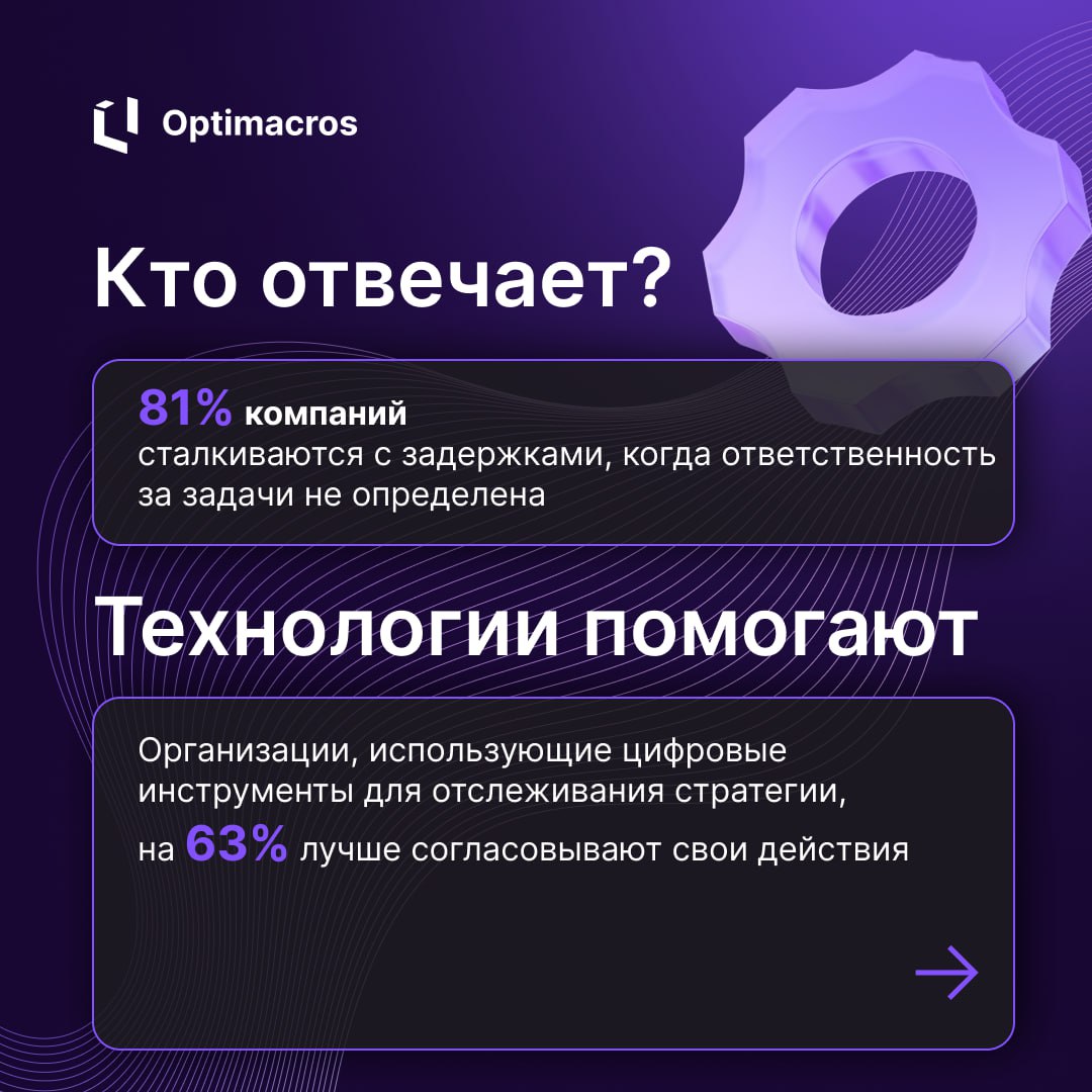 AchieveIt представил отчет Strategy Insights, в котором разобрал ключевые проблемы и решения в управлении стратегией | Сетка — социальная сеть от hh.ru