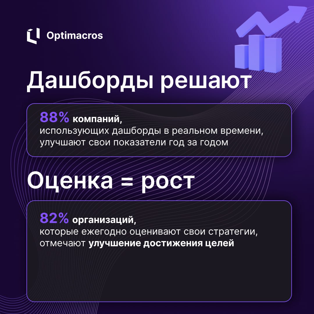 AchieveIt представил отчет Strategy Insights, в котором разобрал ключевые проблемы и решения в управлении стратегией | Сетка — социальная сеть от hh.ru