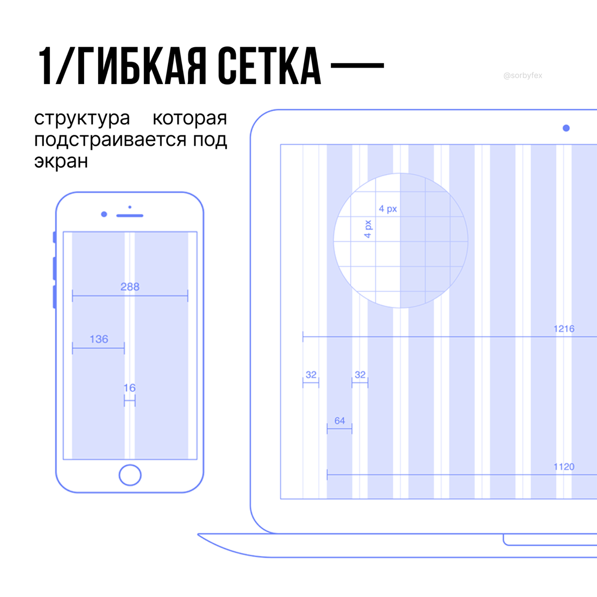 3 кита отзывчивого дизайна | Сетка — социальная сеть от hh.ru