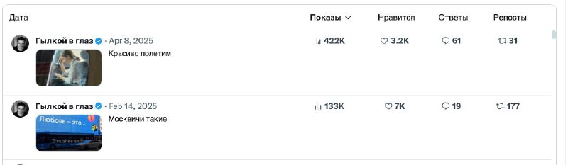 Но самое интересное, смотреть результаты поста, который имел на порядок выше реквитов и лайков, но у него меньше охват | Сетка — социальная сеть от hh.ru
