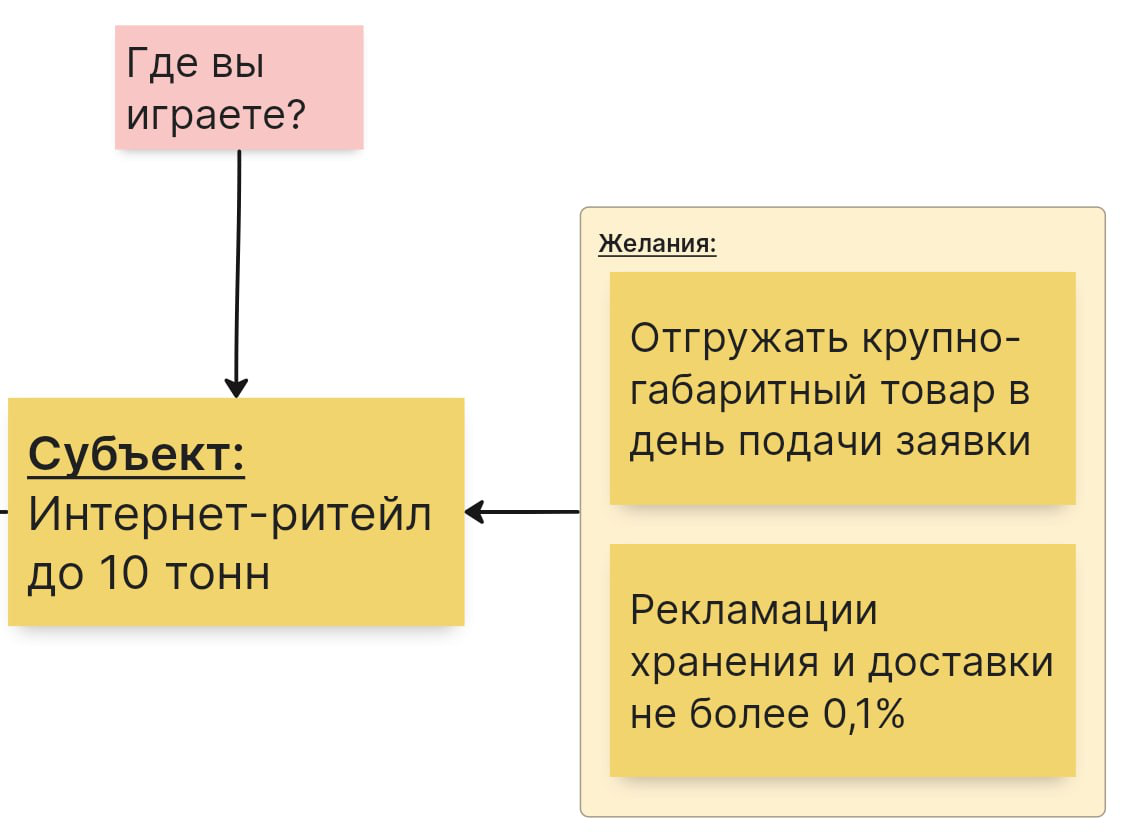 ГДЕ МЫ БУДЕМ КОНКУРИРОВАТЬ? | Сетка — социальная сеть от hh.ru