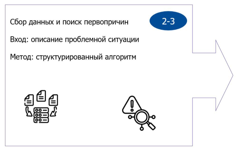 ➡️ Как проект не утопить в гипотезах
Данные — главный инструмент решения проблем.
Чтобы не заблудиться в догадках и двигаться к результату, важно уметь точно формулировать проблему, как понятную цель | Сетка — социальная сеть от hh.ru