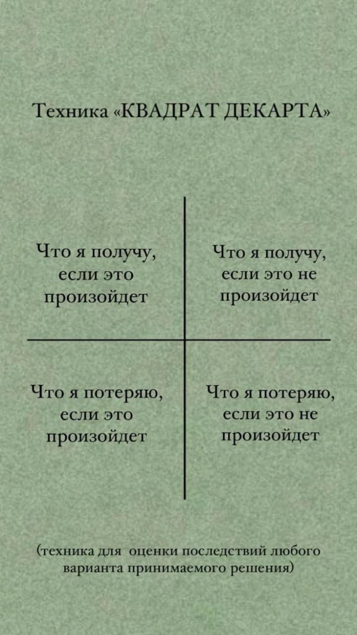 Техника помогающая принять оптимальное решение | Сетка — социальная сеть от hh.ru