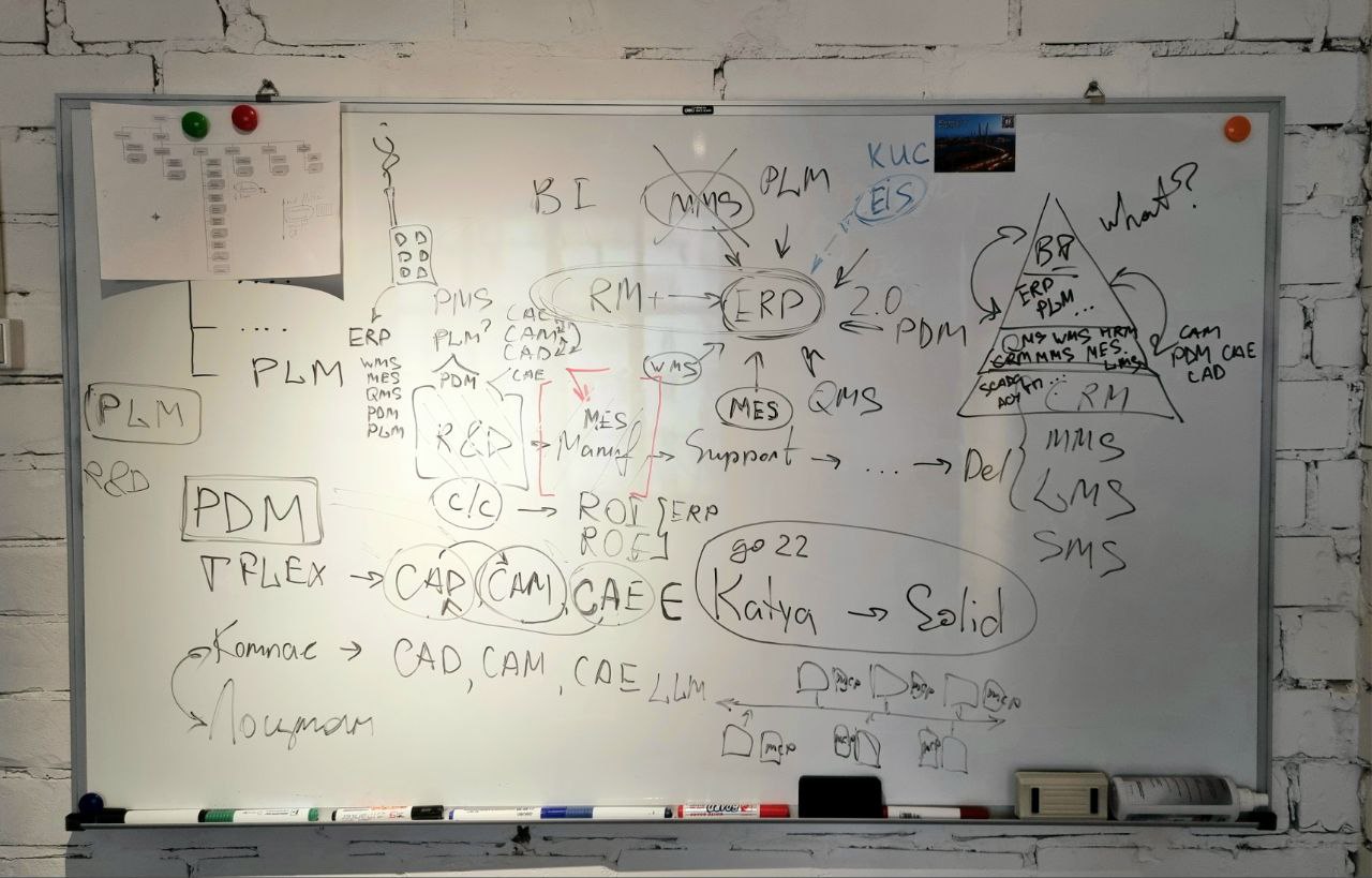 Вот в этих наскальных рисунках суть большой проблемы позиционирования программных продуктов для производств. Может у кого-то есть гипотезы, в чем эта проблема? | Сетка — социальная сеть от hh.ru