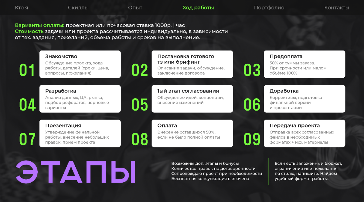 👩🏻‍💻 Оформила себе презентацию-резюме в виде сайта | Сетка — социальная сеть от hh.ru