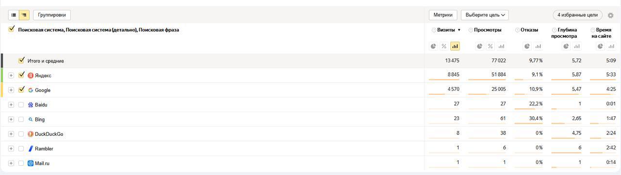 ⏪КЕЙС - 6 месяцев⏩
Сегодня расскажу про нашего клиента — Элластик-Пласт, одного из крупнейших производителей изделий из пластика в России и СНГ | Сетка — социальная сеть от hh.ru