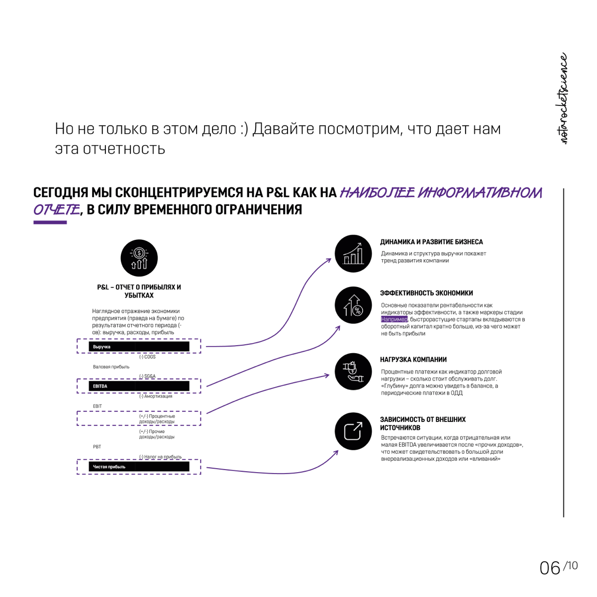 Управленческая отчетность: Update лекции из МГИМО | Сетка — социальная сеть от hh.ru
