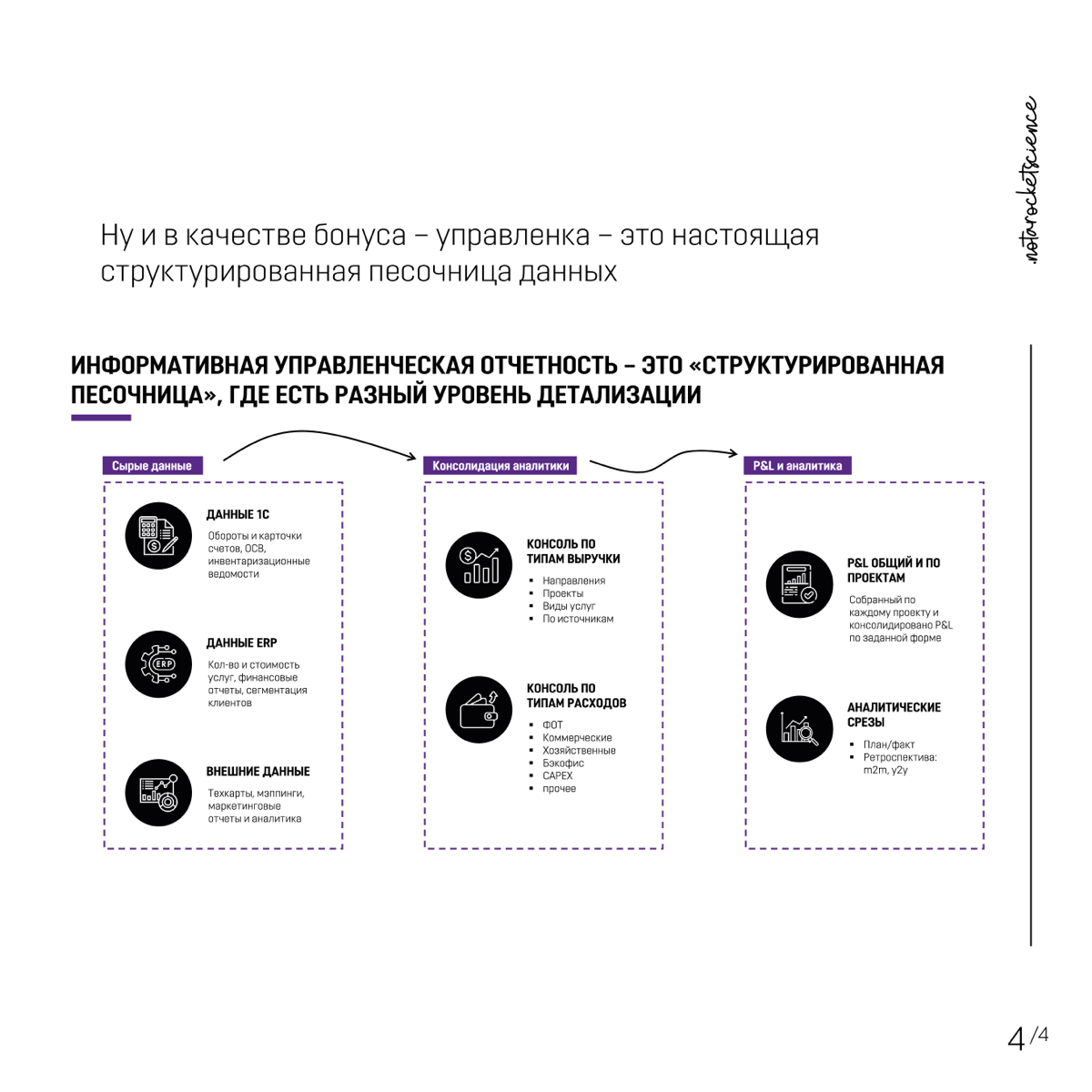 Управленческая отчетность отражает более логичную структуру | Сетка — социальная сеть от hh.ru