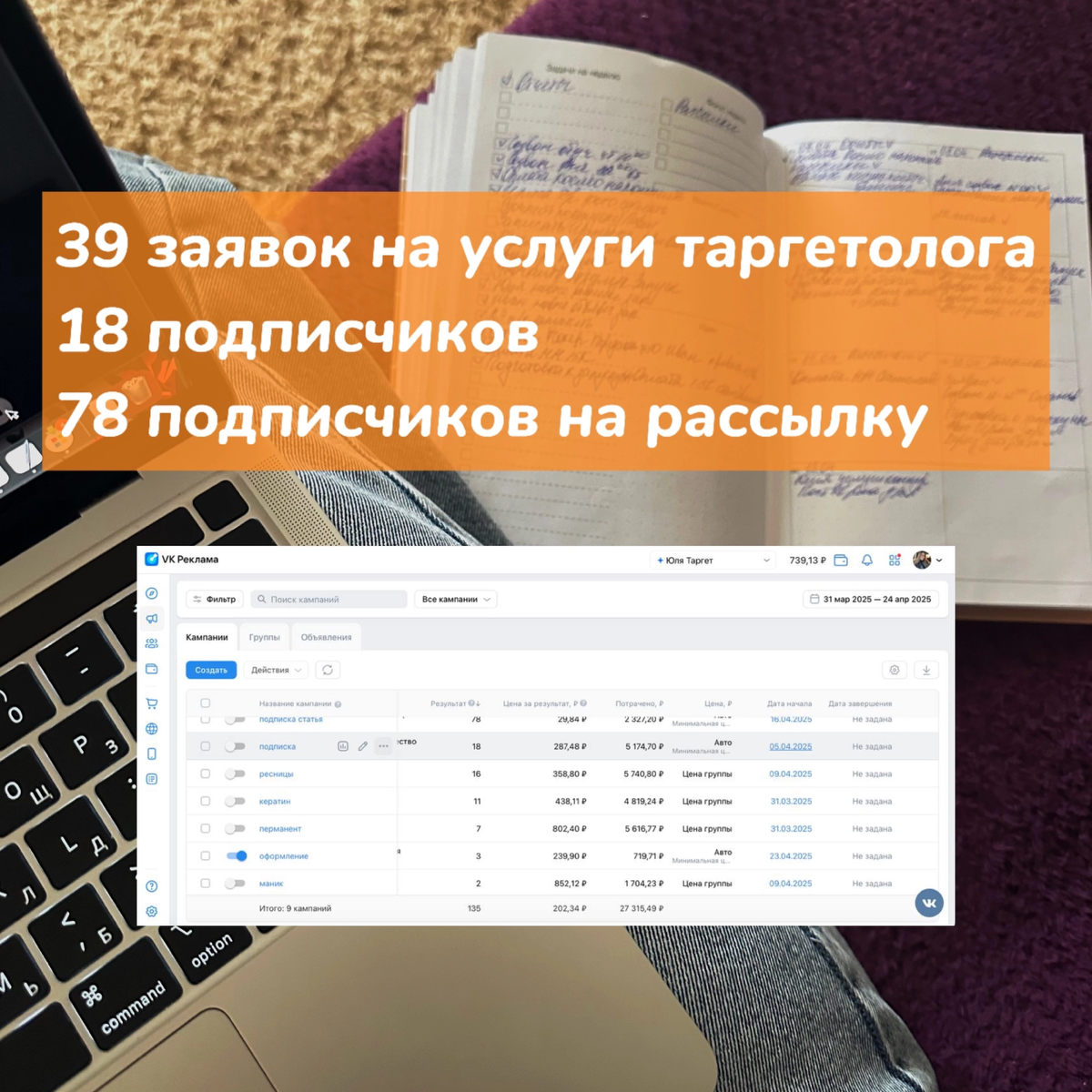 39 заявок таргетологу по 335 рублей | Сетка — социальная сеть от hh.ru