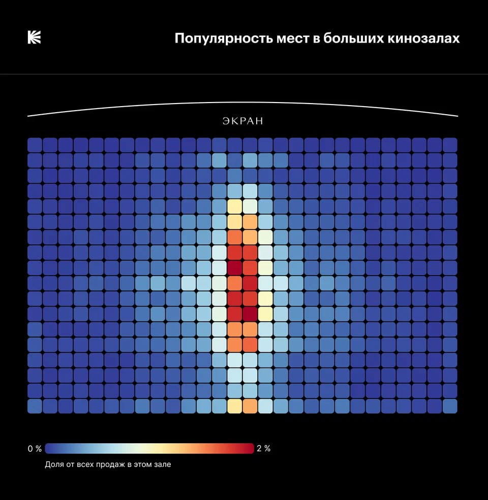 Куда присядете? | Сетка — социальная сеть от hh.ru