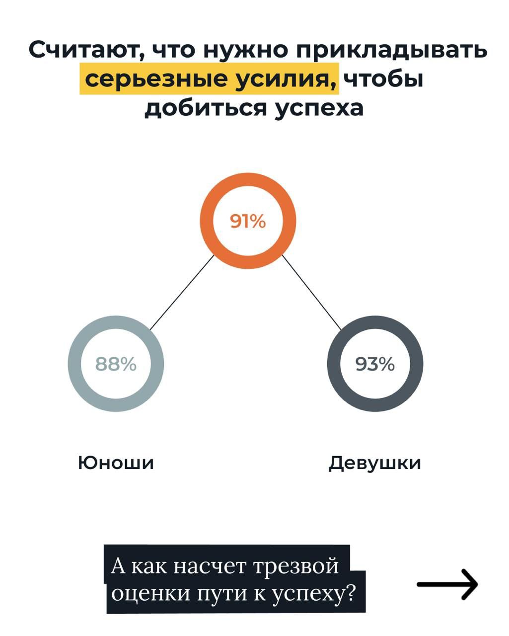 “В Вилларибо меряли линейкой, а в Виллабаджо проводили опрос…”
В постах зумерам продолжают активно и на разные лады перемывать косточки | Сетка — социальная сеть от hh.ru