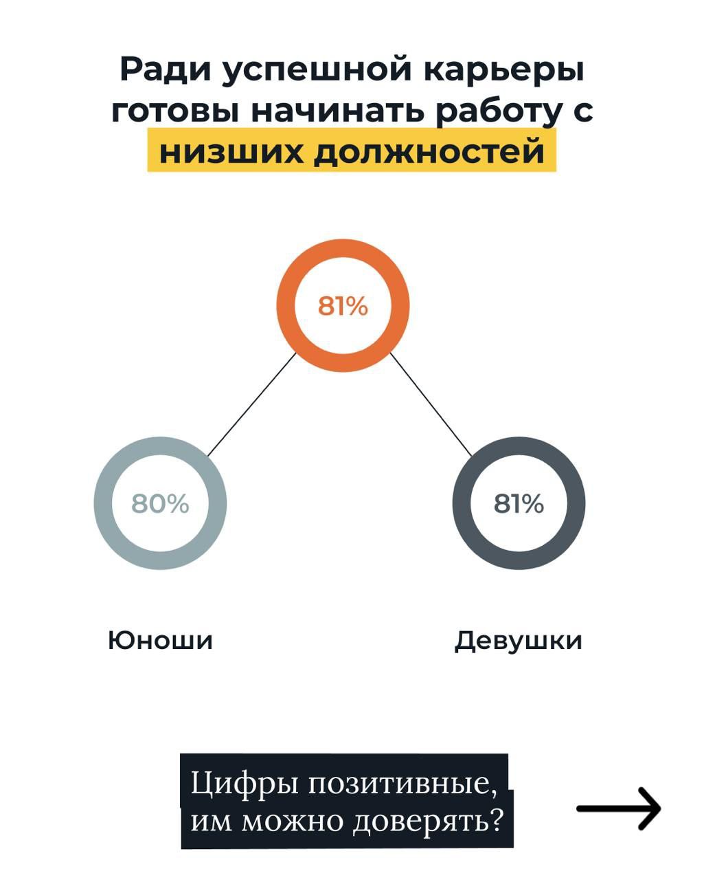 “В Вилларибо меряли линейкой, а в Виллабаджо проводили опрос…”
В постах зумерам продолжают активно и на разные лады перемывать косточки | Сетка — социальная сеть от hh.ru