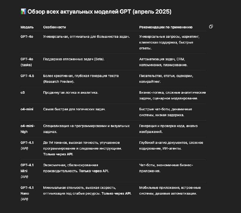 🤖 GPT модели: какую выбрать?
Это критически важно знать для оптимизации результатов выдачи
⭕️ Вы же видели эту панель с выбором модели, верно?
*Суть простая: существует два семейства моделей:
GPT-4 и ... | Сетка — социальная сеть от hh.ru