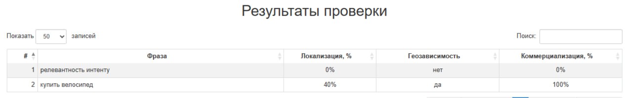 РЕЛЕВАНТНОСТЬ КОНТЕНТА ПОИСКОВОМУ ИНТЕНТУ
Проверка релевантности контента поисковому интенту — это ключевой фактор успеха вашей SEO-стратегии. Вот пошаговый процесс для проведения такой проверки:
1 | Сетка — социальная сеть от hh.ru
