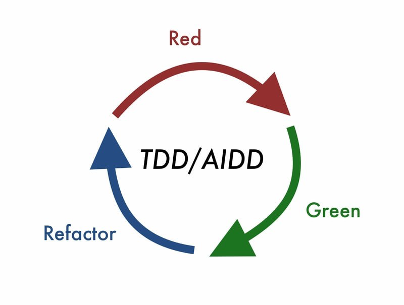 🤖 GenAI-TDD | Сетка — социальная сеть от hh.ru