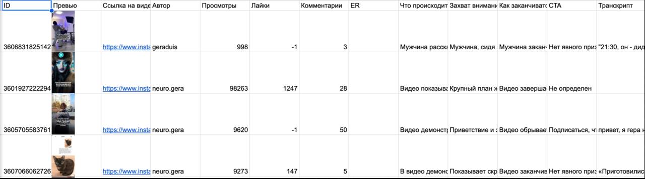 🎯[Кейс]: Как удвоить выручку с помощью всего лишь одного AI-инструмента
Уже писал про нашу разработку — умную машинку для трендвотчинга, которая позволяет в два клика находить вирусные ролики конкурен... | Сетка — социальная сеть от hh.ru