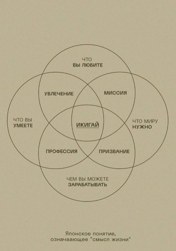 Икигай — официальная причина не выключать будильник | Сетка — социальная сеть от hh.ru