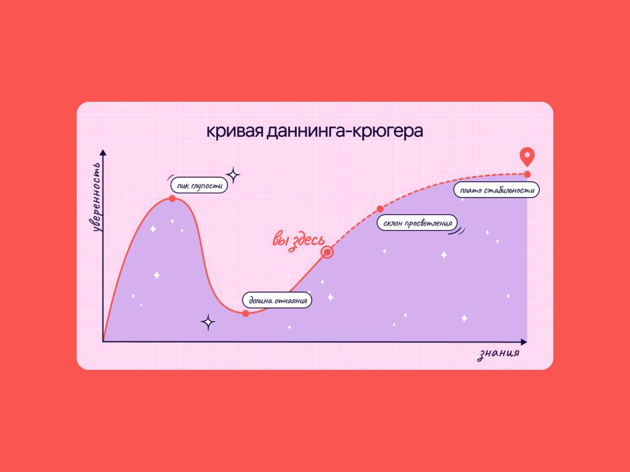 💡 Зачем дизайнеру performance review  
В праздничные дни самое время отдохнуть и заняться чем-то для себя | Сетка — социальная сеть от hh.ru