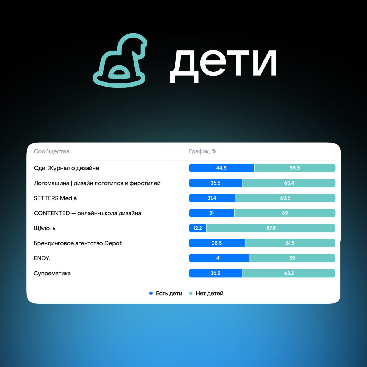 Подглядела за дизайн-каналами 😮
С подарком к вам к 1 мая — небольшим исследованием на тему дизайн-каналов в социальных сетях. Выкладывать охваты и просмотры посчитала не особо этичным | Сетка — социальная сеть от hh.ru