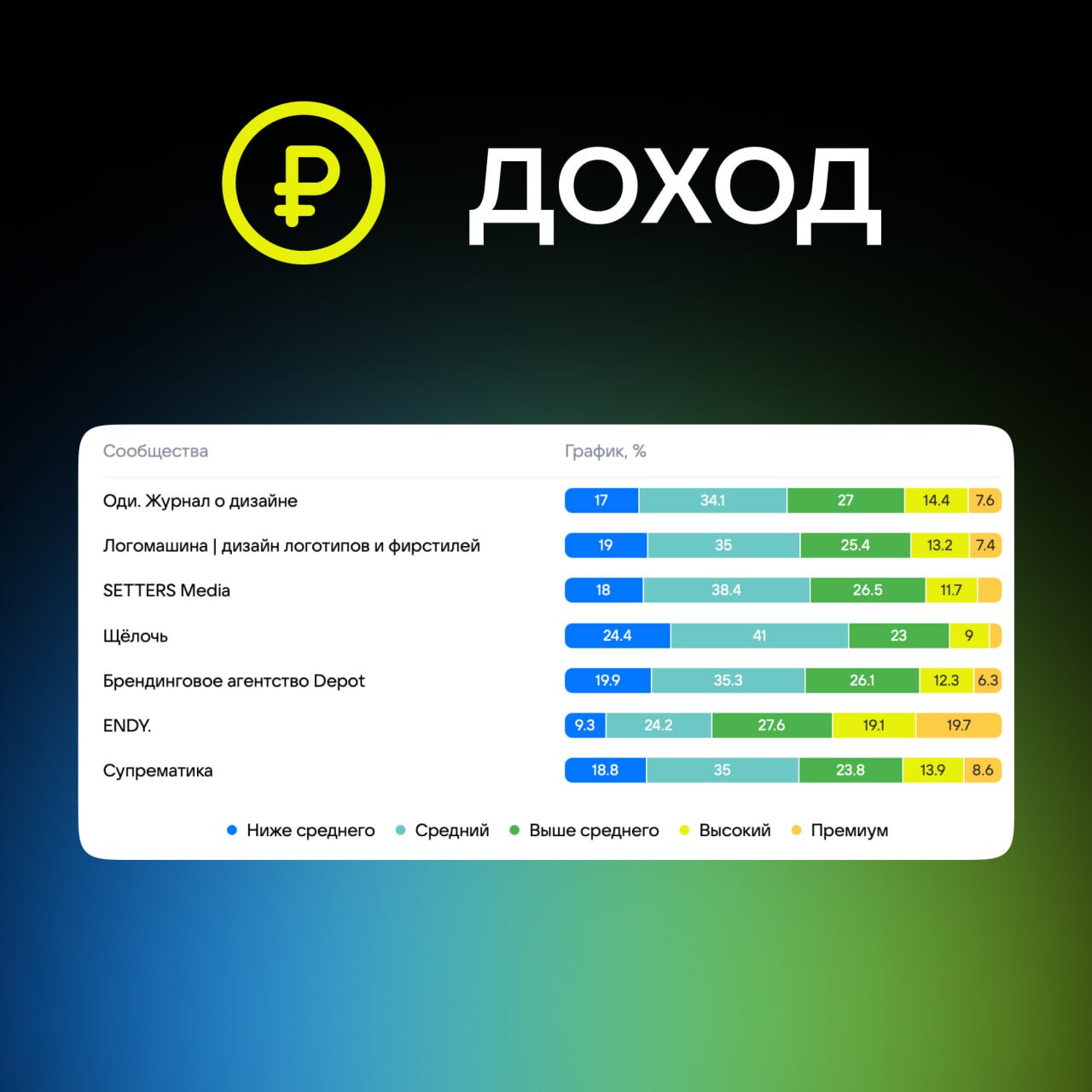 Подглядела за дизайн-каналами 😮
С подарком к вам к 1 мая — небольшим исследованием на тему дизайн-каналов в социальных сетях. Выкладывать охваты и просмотры посчитала не особо этичным | Сетка — социальная сеть от hh.ru