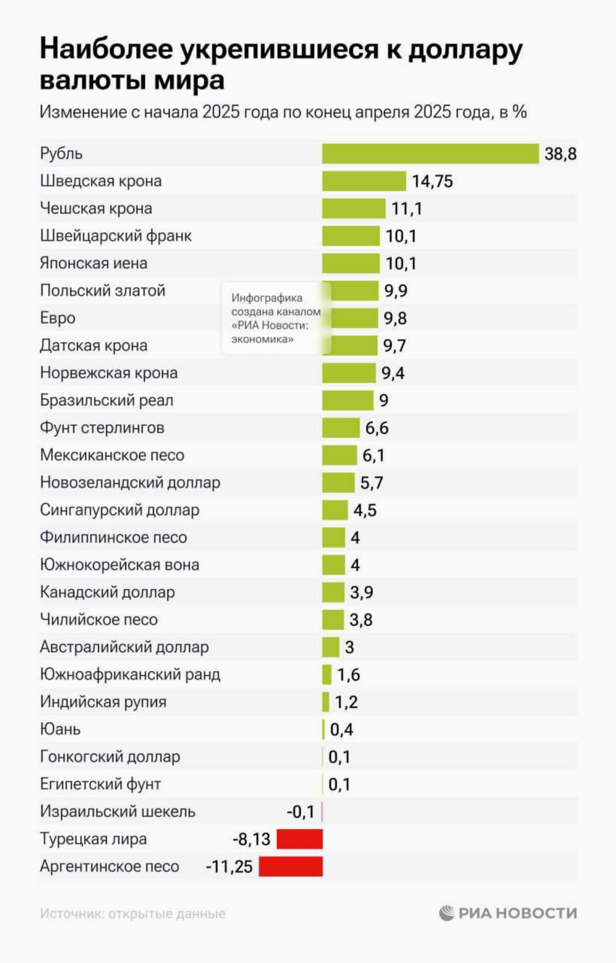 Российский рубль укрепился к доллару на 38,8% | Сетка — социальная сеть от hh.ru