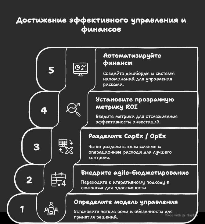 🏦 Шаг 6 — Управление и финансы
Стратегия и архитектура готовы — пора навести порядок в управлении и деньгах | Сетка — социальная сеть от hh.ru