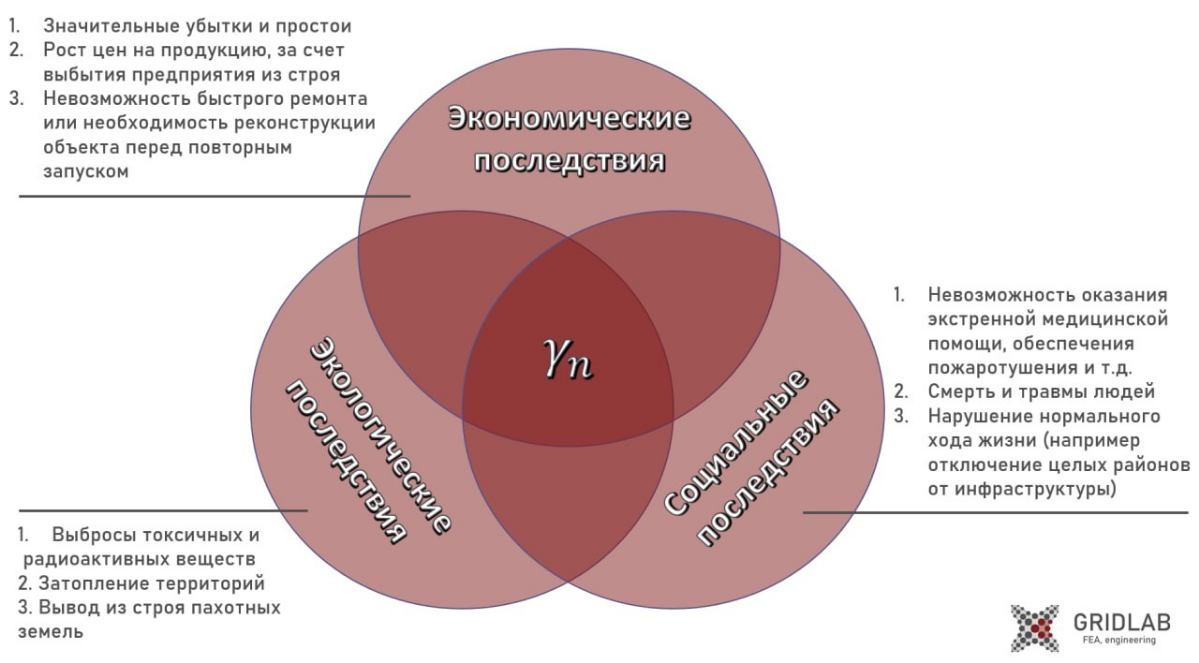 Коротко о формировании величины коэффициента надёжности по ответственности на картинках ниже.  
  
Для более подробной информации переходи в тг канал https://t.me/gridlaboratory | Сетка — социальная сеть от hh.ru