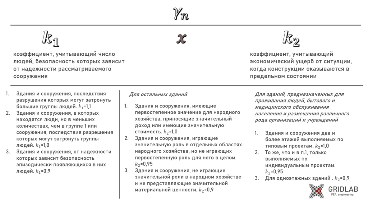 Коротко о формировании величины коэффициента надёжности по ответственности на картинках ниже.  
  
Для более подробной информации переходи в тг канал https://t.me/gridlaboratory | Сетка — социальная сеть от hh.ru