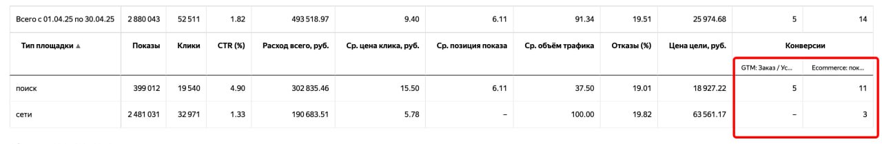 Долбанный Яндекс с его обновлениями.. | Сетка — социальная сеть от hh.ru