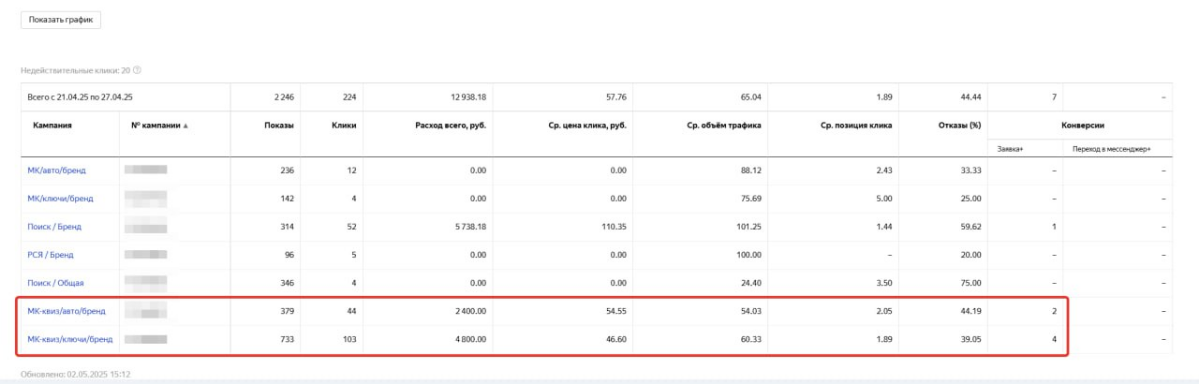 МК за ОЗК не работает, говорили они. | Сетка — социальная сеть от hh.ru