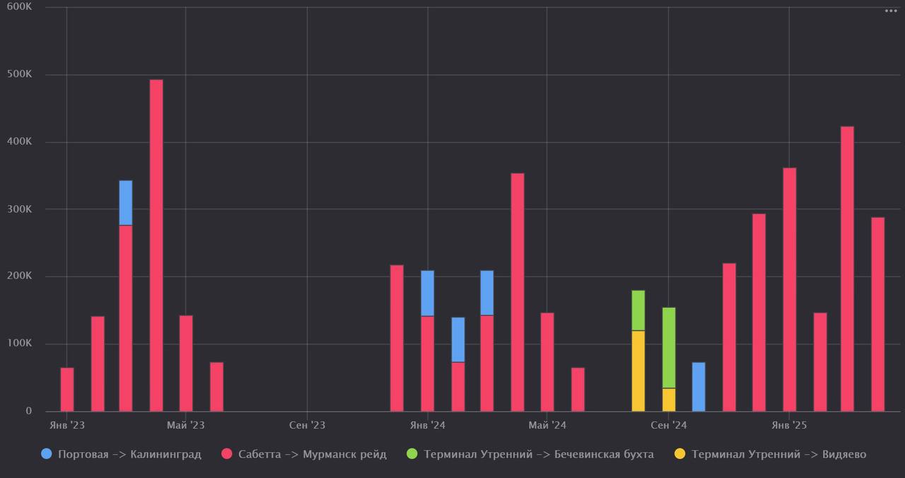 Российские каботажные перевозки СПГ в прошлом году превысили 2 миллиона тонн
Основной объём величиной 1 | Сетка — социальная сеть от hh.ru