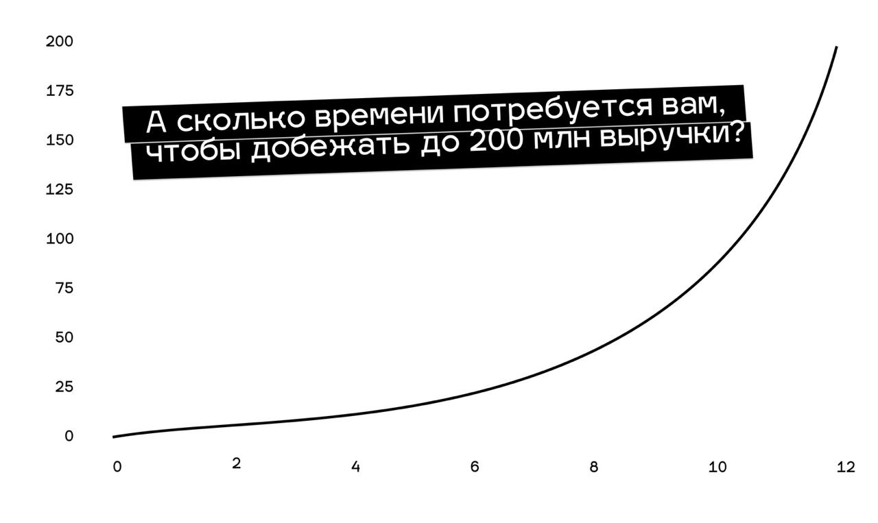 Что если ваш бизнес может расти экспоненциально - без вложений в трафик?
Внутри поста подарок: чек-ап для роста выручки 2х через конверсию | Сетка — социальная сеть от hh.ru